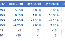 盛宝银行：金银将迎来“圣诞老人行情”，过去6年黄金在12月平均回报率为4%