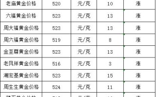 黄金价格是多少钱一克,2012年的黄金价格是多少钱一克