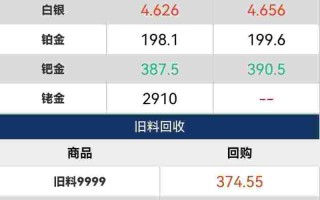 怎么看黄金的涨跌每日黄金网