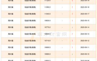 香港今日黄金价格多少香港今日黄金价格