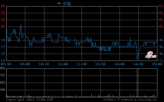 股市行情今日走势,股市行情今日走势分析