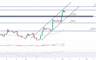 黄金1700支撑不破！技术展望：若突破“这关键阻力”上涨趋势将扩大至1777