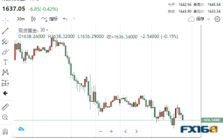 屏息以待！美联储本周会否放“鸽”？黄金本月恐创下一新纪录、贵金属“跌”声一片