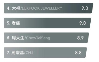 老凤祥还是中国黄金好,黄金哪个品牌的黄金质量最好