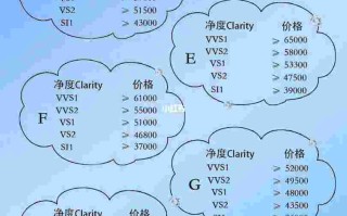 钻戒回收价格查询今日2023,钻戒回收价格2021