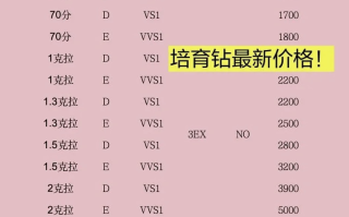定制1克拉d色钻戒价格一克拉钻戒定制多少钱