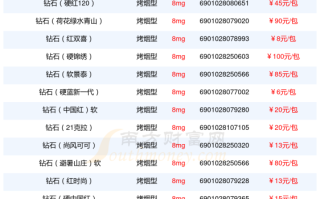 钻石香烟价格表一览表,钻石香烟价格表2021价格表