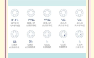 钻石净度怎么样,钻石vs2的净度怎么样