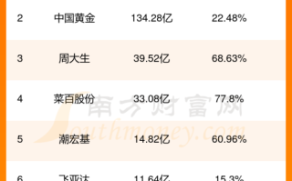 中国黄金股票明天走势中国黄金股票