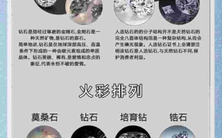 莫桑钻石的级别怎么划分?,莫桑钻石等级成色对照表