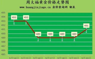 金饰之家今日金价多少一克,今日金价饰品多少钱一克