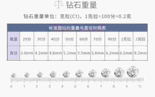结婚钻戒一般卖多少克拉,结婚钻戒一般卖多少钱的