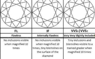 钻石净度英文对照图钻石净度内含物英文表示