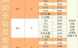 一克拉钻石的价格大概是多少钱一克拉钻石的价格大概是多少