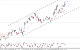 银价站在大跌边缘！白银日内交易分析：若跌破关键支撑 银价恐有逾4%暴跌空间