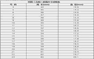 女戒指尺寸对照表女戒指尺寸对照表 测量方法