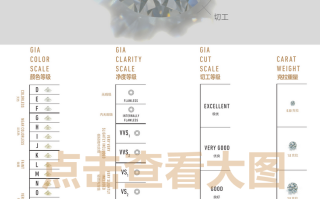 买钻石戒指应该要注意什么?,买钻戒注意哪些