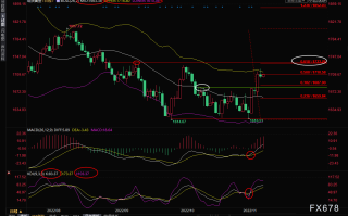 现货黄金交易策略：美国CPI数据来袭，空头迎反扑良机？