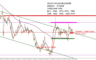 今日实物黄金价格黄金今天价格