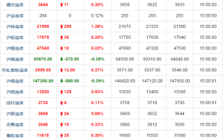 今日黄金999价格多少钱一克今天的黄金价格是多少一克