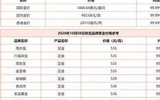 郑州黄金回收多少钱一克?,郑州黄金回收价格表