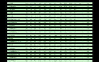 今日黄金多少钱一克价格查询今日黄金多少钱一克价格查询周六福