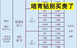 培育钻石好不好培育钻石是不是真钻