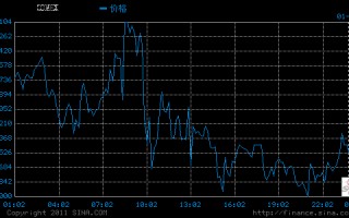黄金金价今日价格金价行情