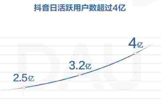 2020新版抖音功能2020版本抖音官方功能