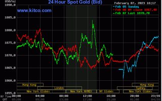 金银坐上惊险“过山车”！鲍威尔这一警告令多头闻风丧胆 黄金、白银、铜最新走势分析