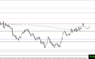 警惕非农惊爆意外！黄金会盼来救兵吗？黄金 黄金、白银、原油最新操作策略