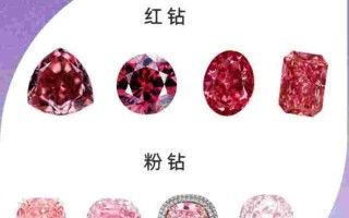 钻石什么颜色最好看,钻石什么颜色