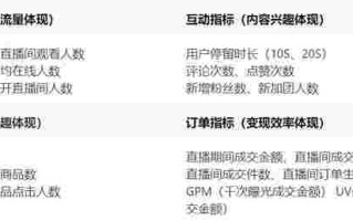 抖音充值1:10,抖音充值1100入口