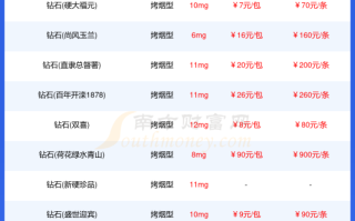 钻石现在什么价位钻石现在什么价格