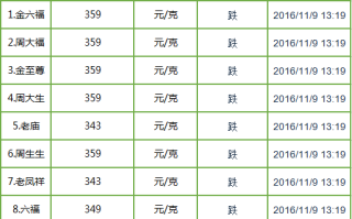 今日黄金首饰价格,今日黄金首饰价格今天多少一克价