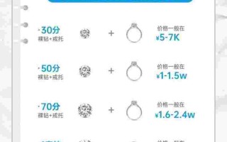 买钻石项链的基本常识,买钻石项链的基本常识是什么