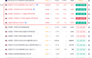 隔壁老王英镑分析【多方数据支持美元 英镑摸底失败了？】
