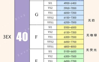 如何判断钻石的价格,如何查询钻石价格