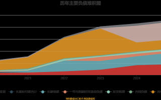 力量钻石上市翻几倍力量钻石上市价格预测