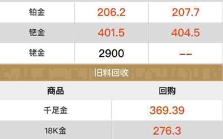 黄金每克价格,黄金每克价格今天多少一克