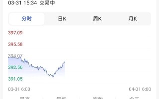 黄金价格今日行情,纸黄金价格走势图