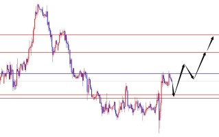 闫瑞祥：欧美探底回升，短线关注高点得失