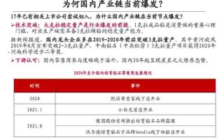 培育钻石行业分析,培育钻石行业分析怎么写