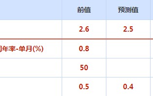 CWG资讯：圣诞假期市场交投清淡，美元短线承压回落整理：非美货币小幅反弹，黄金站稳1800之上
