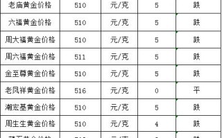 999黄金多少钱一克,5个9的黄金价格