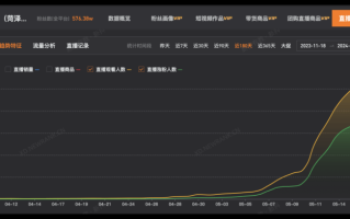 抖音最火歌曲排行榜202211月播放抖音最火歌曲排行榜202211月