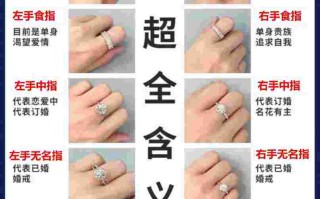 莲花戒指的寓意和象征,戒指的寓意和象征