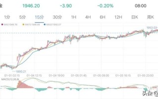 关于伦敦黄金期货实时行情最新的信息