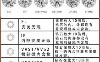 钻石等级表格钻石等级对比表