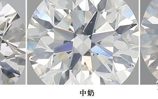 钻石的种类和区别图片钻石的种类和区别